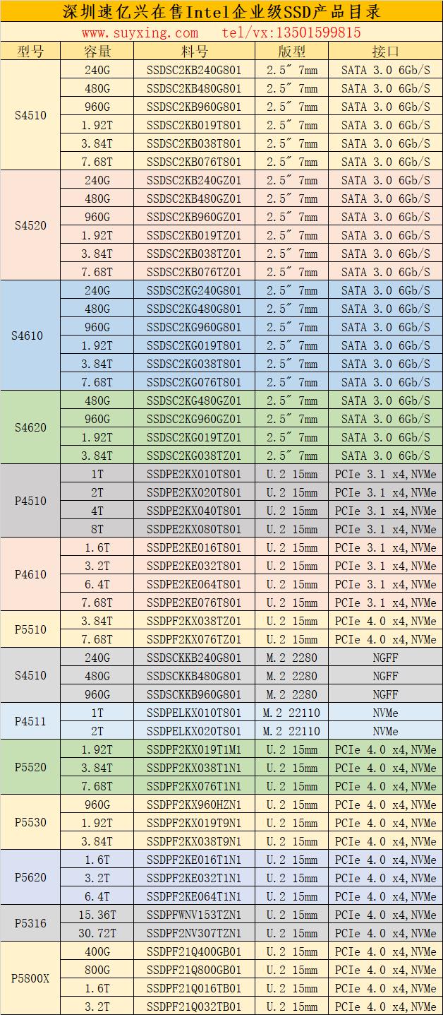 在售Intel企業(yè)級(jí)SSD產(chǎn)品目錄-速億興科技2022年.jpg