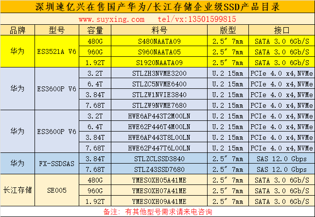 深圳速億興在售華為長(zhǎng)江企業(yè)級(jí)SSD產(chǎn)品目錄24年.png