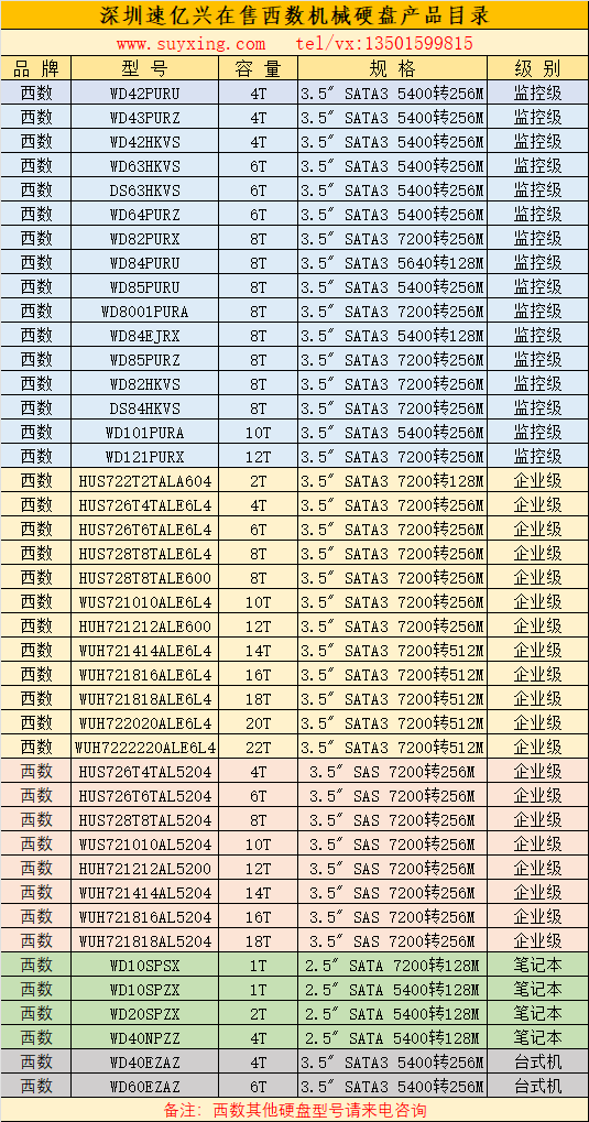 深圳速億興在售西數(shù)機(jī)械硬盤產(chǎn)品目錄24年.jpg
