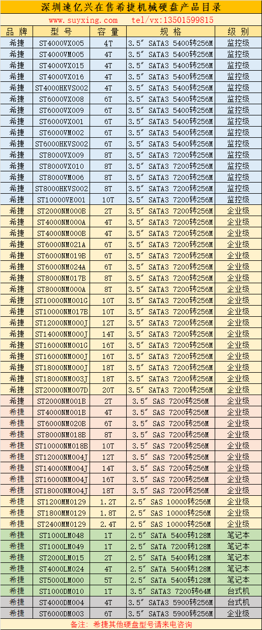 深圳速億興在售希捷機械硬盤產品目錄24年.jpg