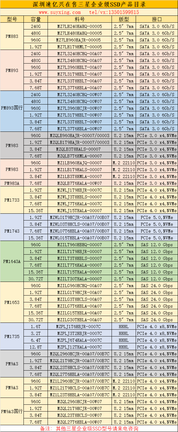 深圳速億興在售三星企業級SSD產品目錄24年.png
