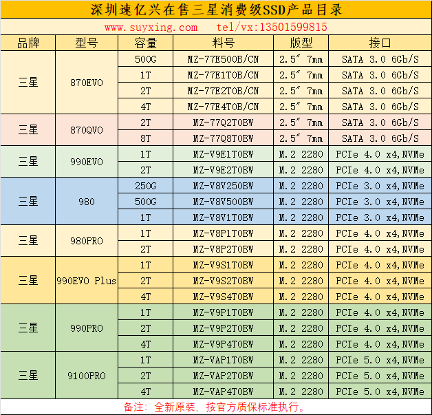 速億興在售三星消費(fèi)級(jí)SSD產(chǎn)品目錄.png