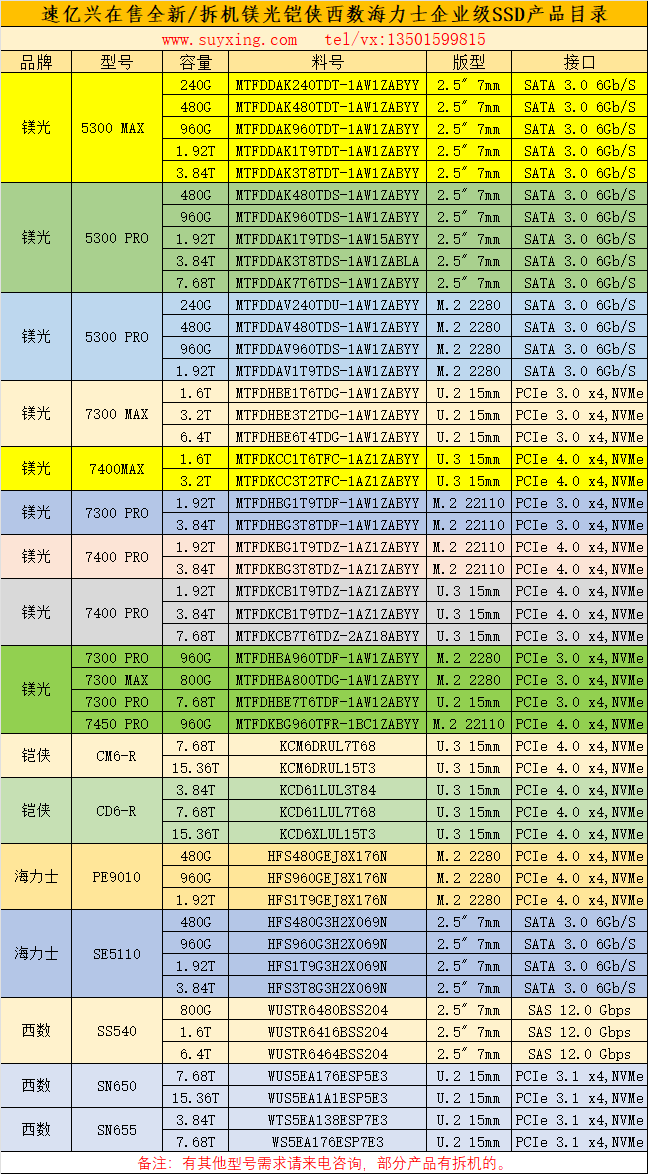 速億興在售鎂光鎧俠西數(shù)SK全新及拆機(jī)企業(yè)級(jí)SSD產(chǎn)品目錄.png