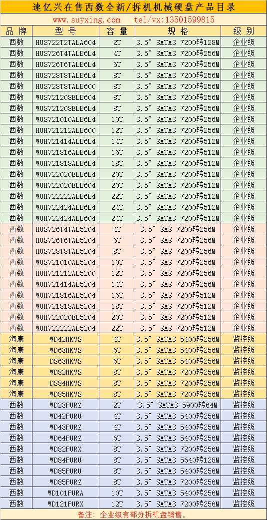 速億興在售西數(shù)全新及拆機(jī)機(jī)械硬盤產(chǎn)品目錄.png
